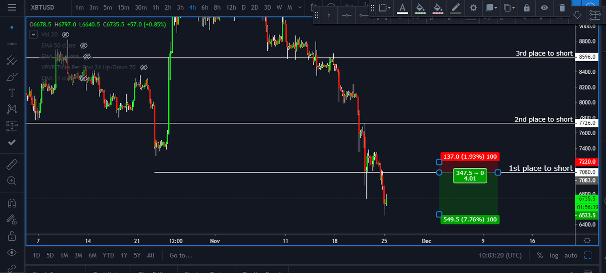 crypto_sadhu's tweet photo. if you are bearish  you will get there several chance to entry https://t.co/2WtKZUtJgq