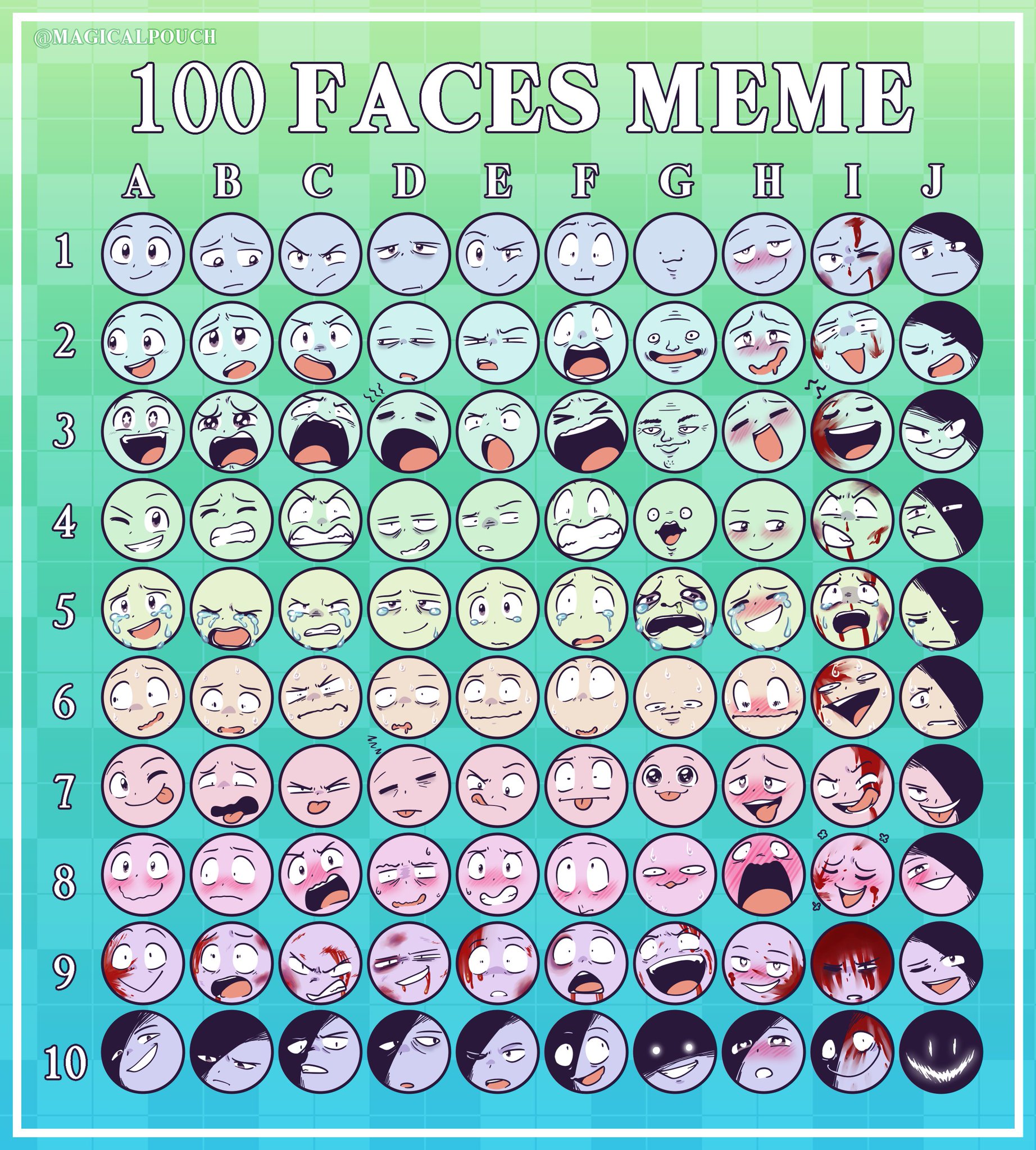 MagicalPouchOfMagic on X: So tonight I made an 100 face expression meme  because it was both a fun exercise and I love these sort of memes and so  now I will go