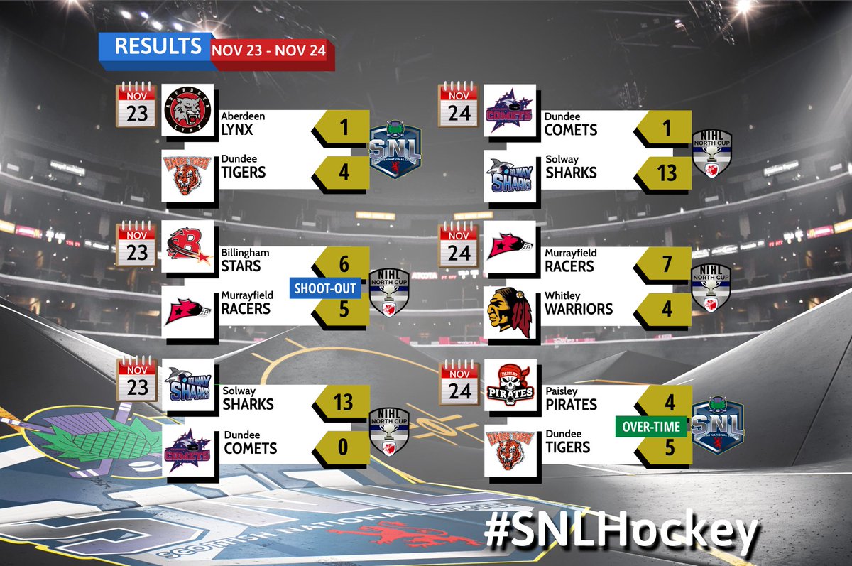 ICYMI here's the results from over the weekend (graphic @The_Strovinator) #SNLHockey #oneNIHL