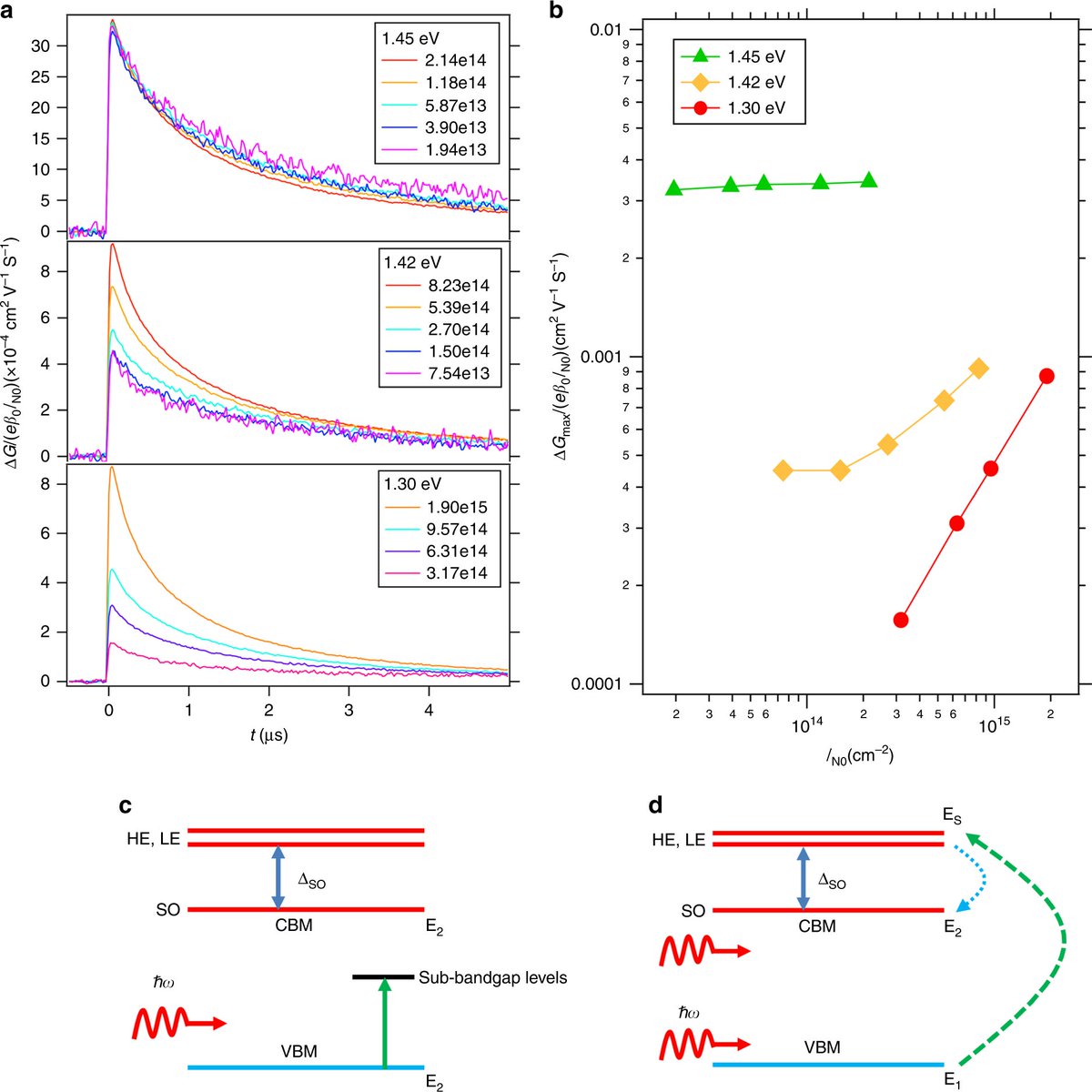 The importance of relativistic effects on two-photon absorption spectra in metal halide perovskites j.mp/2OiKVdq