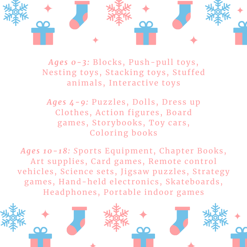 Royal_CU's tweet photo. November is almost over! Hurry and donate a toy during our "Giving Never Melts Away" Holiday Toy Drive. Having trouble figuring out what to donate? Take a look at our idea list! From now until November 30, please bring a new, unwrapped toy to any Royal Credit Union office. https://t.co/7i1yYxuMkz