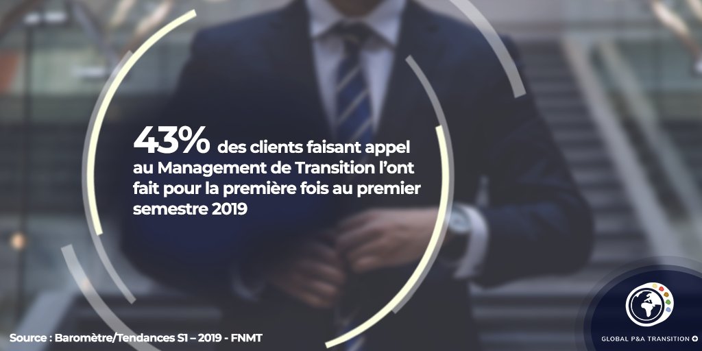 carine_perrin's tweet photo. Sur le 1er semestre 2019, 43% des entreprises ont fait appel pour la première fois au #ManagementDeTransition. Un chiffre en hausse qui témoigne de la pertinence de son modèle et de l'agilité de nos managers de transition dans les entreprises. https://t.co/hxVtlfn6LA https://t.co/w3f1SLnjWC