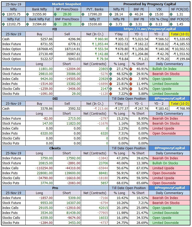 Nifty Future Intraday Chart