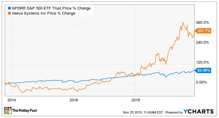 There are tons of additional resources, such as  @RamBhupatiraju's link to SaaS 2.0 metrics &  @TMFStoffel's great piece about how to invest in SaaS. I've included both below. And my DMs are open, if you have specific questions. https://twitter.com/RamBhupatiraju/status/1197518012028456960 https://twitter.com/TMFStoffel/status/1032824279359021057