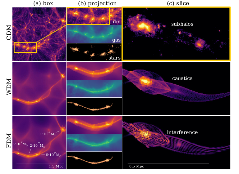 🤯¿Qué relación tiene la materia oscura con las redes neuronales? ¡Descúbrelo en este interesantísimo astrobito : bit.ly/2OjJDik