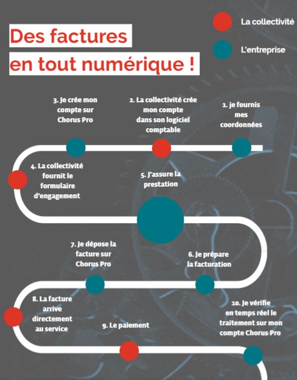 metropolerennes's tweet photo. Au 1er janvier, toutes les #entreprises devront facturer aux services publics en #numérique A #Rennes #RennesMétropole #CCASRennes et dans toute #France
Il est temps de se préparer 🤓
Pas à pas, "comment ça marche" à découvrir sur notre #tuto en ligne > https://t.co/qwN7zYTQZy https://t.co/WMmq3gTFuH