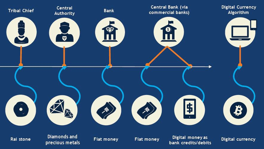 BridesBelarus's tweet photo. #Digital #economy - driver of #innovation, #competitiveness and #growth https://t.co/fONGDZQ3Mr