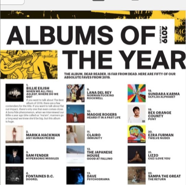 Albums of 2019😸Thanks for <a href="/readdork/">Dork</a>  magazine for making us no.17 🍒🍒🍒 Just in Bristol now, getting ready for our gig <a href="/theklabristol/">Thekla Bristol</a>  😼