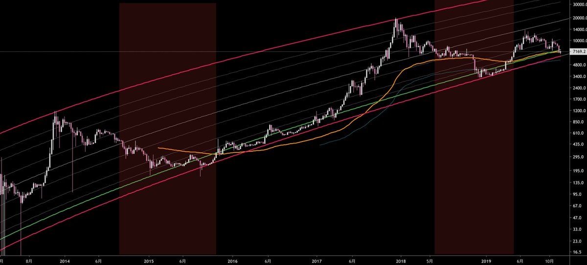 $BTC
わたしの〜お墓の〜ま〜えで〜泣かないでくらはい〜