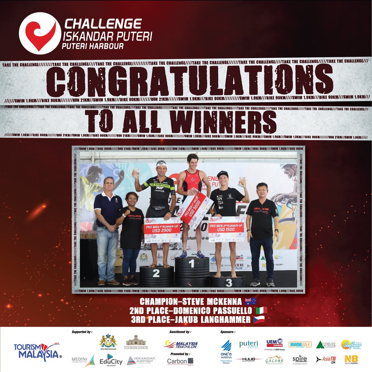 habsukan's tweet image. Tahniah kepada pemenang acara  sulung Challenge Iskandar Puteri yang telah berlangsung pada 24 November 2019 🏆

Juara:  Steve McKenna
Naib Juara: Domenico Passuello
Ketiga: Jakub Langhammer

#ipactive #challengeiskandarputeri