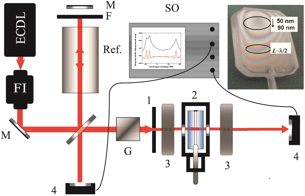OpticaPubsGroup's tweet photo. An Editors' Pick from #OSA_OL: Approach to quantitative spectroscopy of atomic vapor in optical nanocells https://t.co/zfFEgMJlVR #AbsorptionSpectroscopy https://t.co/jIDxlDda9R