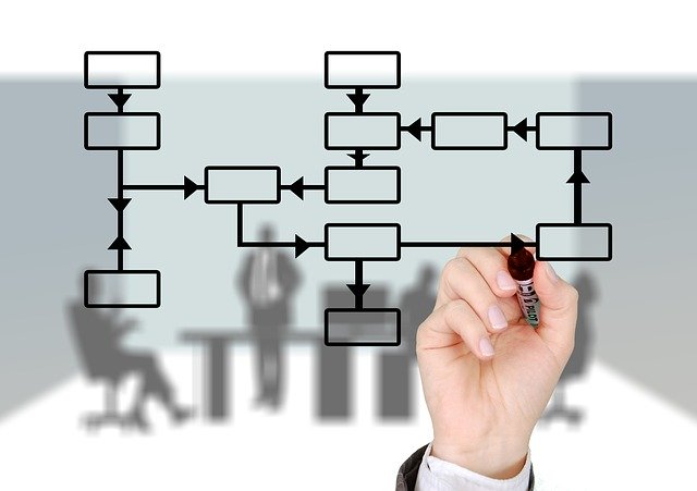 CynationLtd's tweet photo. Step 4. Keep your #thirdparty ecosystem compliant & secure. Consider using #CyDesk, a #VendorRiskManagement platform, to identify, analyse and manage third party risks for #businessassurance, #compliance and #riskresilience.
https://t.co/r0ssizTxwM
#CyberForRetail #CISO https://t.co/RW1j28F26j