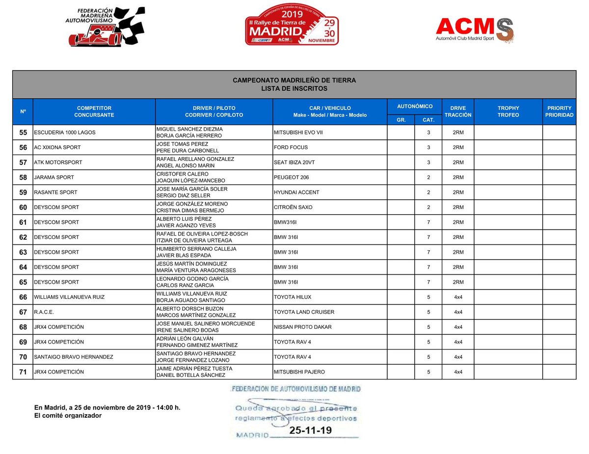 LISTA DE INSCRITOS OFICIAL

¡Ya esta aquí! Estos serán los equipos que afrontarán la segunda edición del #CERTMadrid el próximo fin de semana. Además de los habituales del nacional estarán con algún piloto del país vecino o la joven promesa del continente americano Jorge Martínez