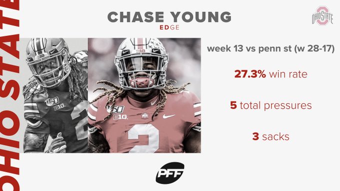 2020 Nfl Draft Top Five Players At Each Defensive Position