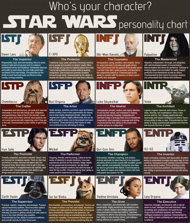vernnaik's tweet photo. First step in #leadership journey is self-leadership. For those who have done #MyersBriggs, maybe you can find yourself in the grid. For those who have not, I highly recommend formal testing, but in the meantime, maybe someone resonates. Yup - #ESTJ for me. @drjfrank @sanokondu https://t.co/EGTrPL1pzE