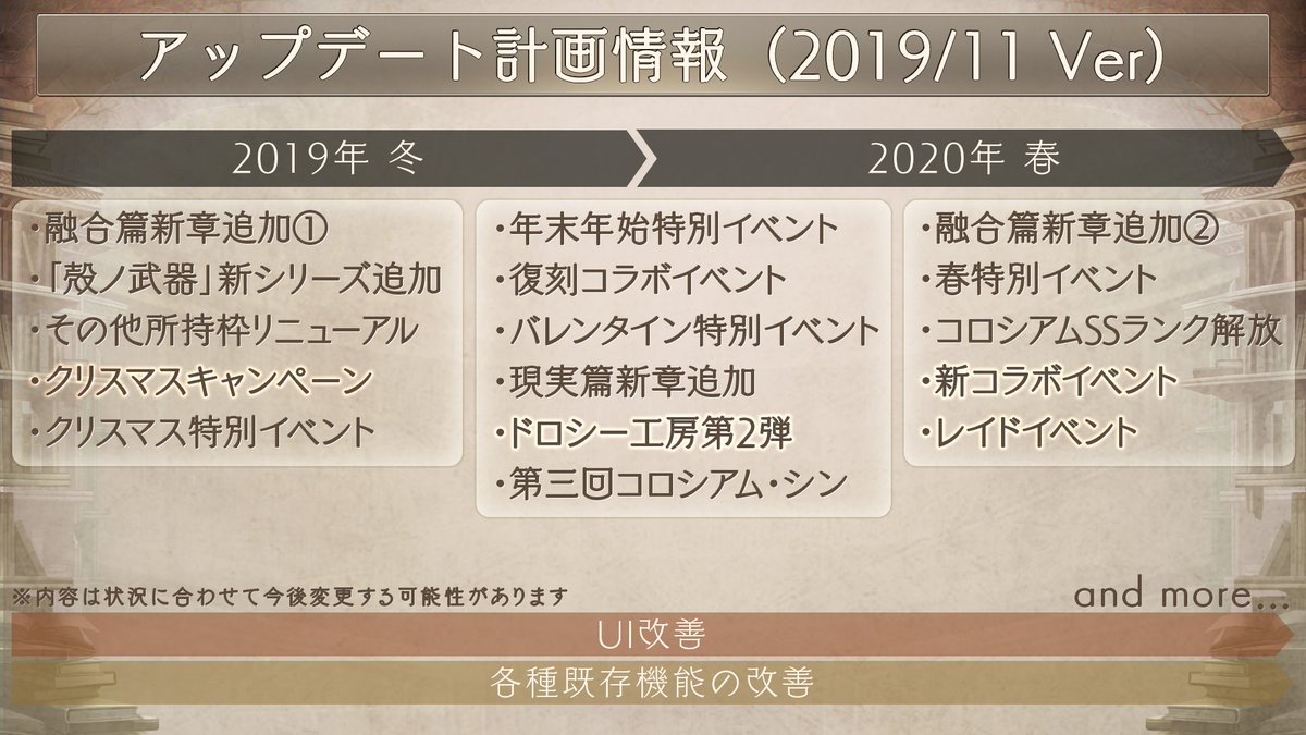 シノアリス ディオネア Article