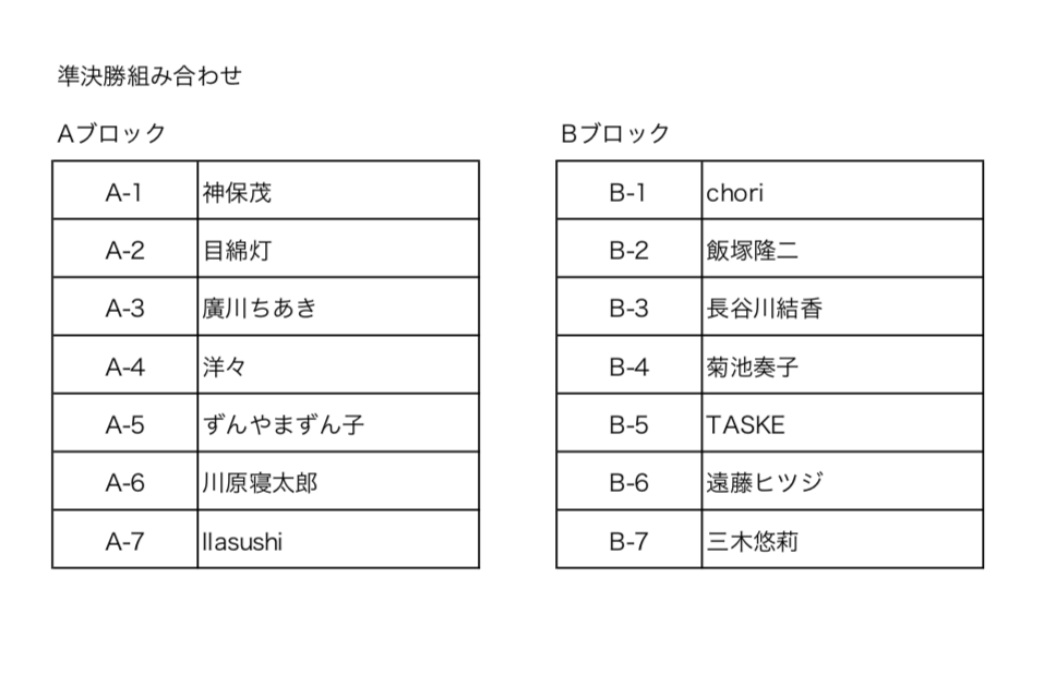 poetryslamjapan's tweet photo. 昨日はポエトリースラムジャパン 2019プレイベント、ありがとうございました♪
あらためて12月1日全国大会、準決勝戦の組み合わせをお伝えいたします！　全国から14名、声と言葉の凄腕たちが集う…熱戦まで��とすこし、ですよ‼️
#PSJ2019全国 https://t.co/xBdWWkzrq5