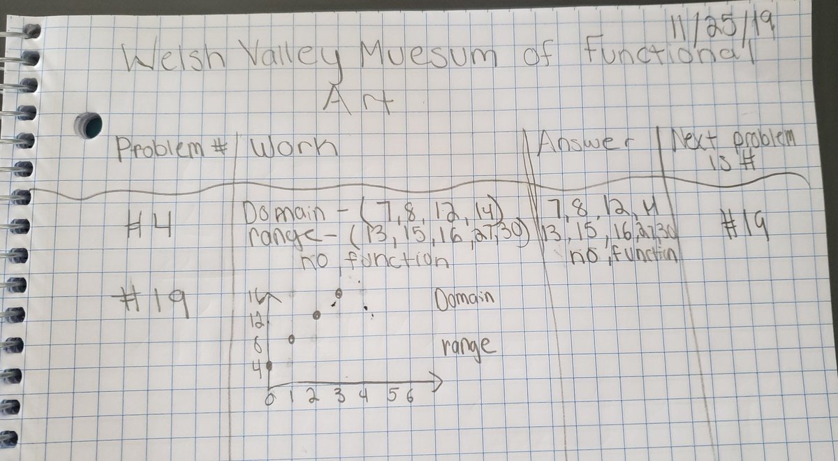 WVMSDragons's tweet photo. No Power? 🕯No Problem!!💡
In #B204, Ss are participating in the #WVMS #Museum of #Functional #Art!! Ss need to solve the function and use their answer to find the next problem! 💯
#CooperativeLearning #LMSD #LMSDAllForward #2ndarymath #middleschool #iteachmath @NCTM https://t.co/2AHaJNuXxn
