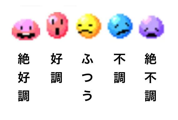 体調を見抜く方法が知りたい⁉いい方法を思いついた‼