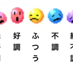 体調を見抜く方法が知りたい⁉いい方法を思いついた‼
