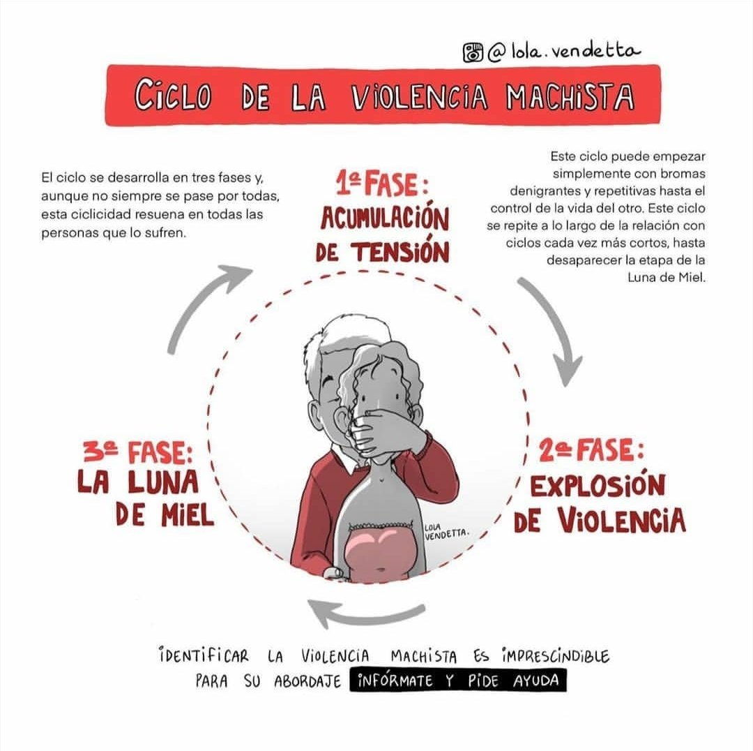PsicoAlavaReyes's tweet photo. Unidas contra la #violenciamachista. Hoy y siempre.
#diacontralaviolenciadegenero vía @gemapsico Ilustraciones de Lola Vendetta
#ViolenciaDeGenero #ViolenciaContraLaMujer #VivasyLibres25N https://t.co/AbRdDMD6Oc