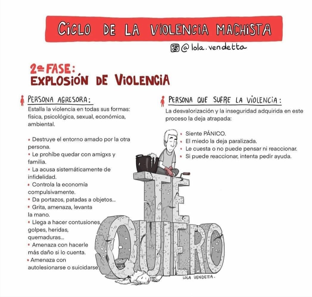 PsicoAlavaReyes's tweet photo. Unidas contra la #violenciamachista. Hoy y siempre.
#diacontralaviolenciadegenero vía @gemapsico Ilustraciones de Lola Vendetta
#ViolenciaDeGenero #ViolenciaContraLaMujer #VivasyLibres25N https://t.co/AbRdDMD6Oc