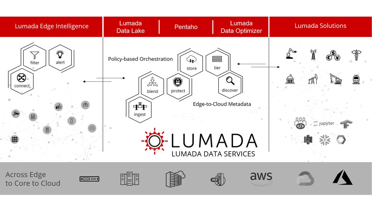 Hitachi Vantara (@hitachivantara) on Twitter photo Where #DataOps for #IoT meets AWS – visit us at <a href="/HitachiVantara/">Hitachi Vantara</a> booth 3816 at #reInvent to learn how! htchivantara.is/33fnBBl Where #DataOps for #IoT meets AWS – visit us at <a href="/HitachiVantara/">Hitachi Vantara</a> booth 3816 at #reInvent to learn how! htchivantara.is/33fnBBl