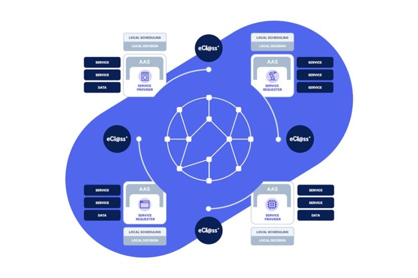 Plattform-I4.0 (@plattform_i40) on Twitter photo Industry Marketplace von <a href="/iotatoken/">iotatoken</a> setzt auf Spezifikationen der <a href="/Plattform_i40/">Plattform-I4.0</a>
Ein Meilenstein für die Maschinen-zu-Maschinen-Kommunikation.
Holger Köther erklärt im Interview, warum der Marktplatz so revolutionär ist.
@spsmesse @spsmesse <a href="/blockchain/">Blockchain.com</a>
plattform-i40.de/PI40/Redaktion… Industry Marketplace von <a href="/iotatoken/">iotatoken</a> setzt auf Spezifikationen der <a href="/Plattform_i40/">Plattform-I4.0</a>
Ein Meilenstein für die Maschinen-zu-Maschinen-Kommunikation.
Holger Köther erklärt im Interview, warum der Marktplatz so revolutionär ist.
@spsmesse @spsmesse <a href="/blockchain/">Blockchain.com</a>
plattform-i40.de/PI40/Redaktion…