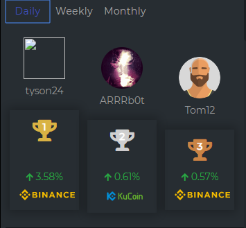 CapfolioO's tweet photo. Good morning! Here's our latest leaderboard for today Monday, November 25, 2019.
#capfolio #cryptotradingplatform #nextlevelcrypto
Capfolio Trading Platform, sign up here https://t.co/vozjdYAp87 learn more here https://t.co/z9X8NxKwgR https://t.co/B95NORylwd