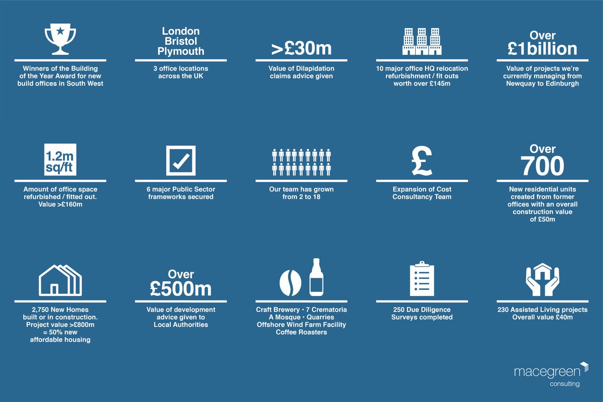 Macegreen Consulting tweet media