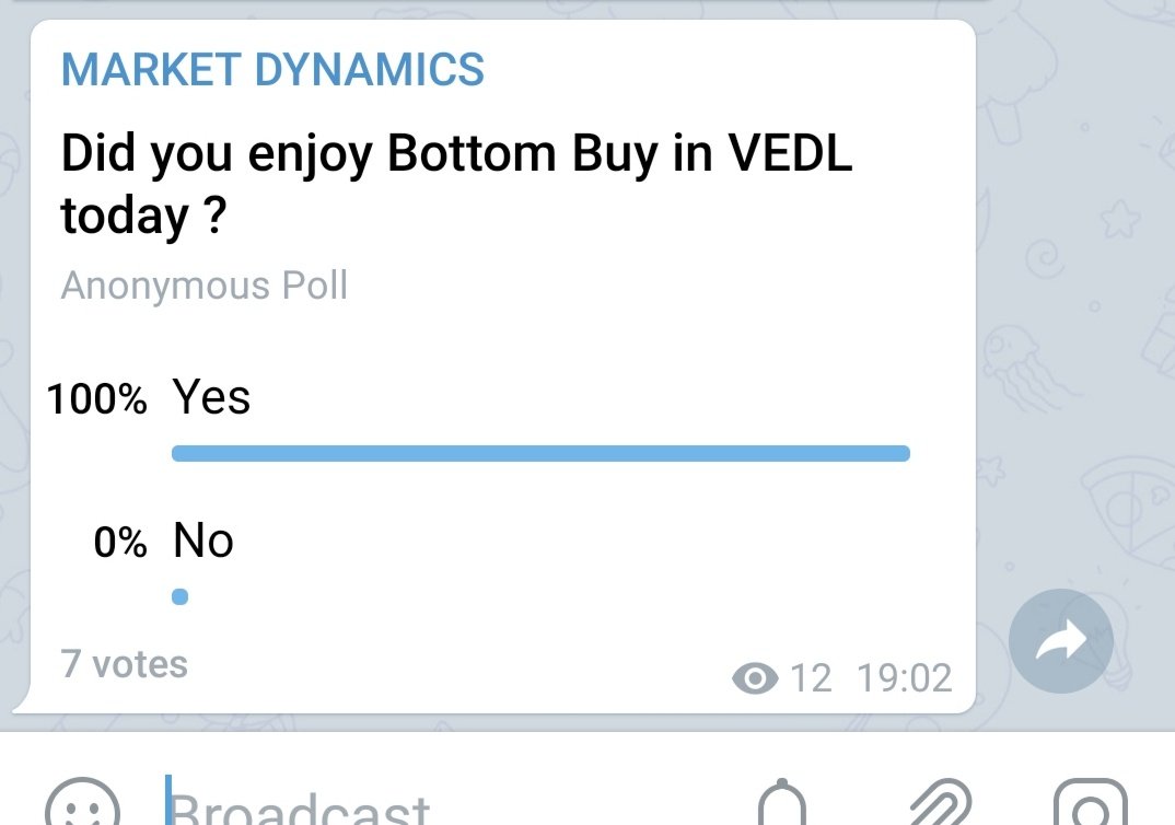 Vedl Share Price History Chart