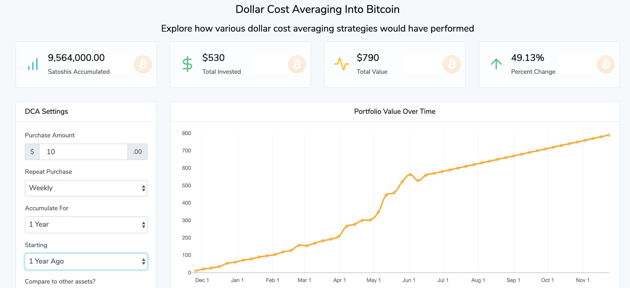 Gráfica de rendimiento Bitcoin