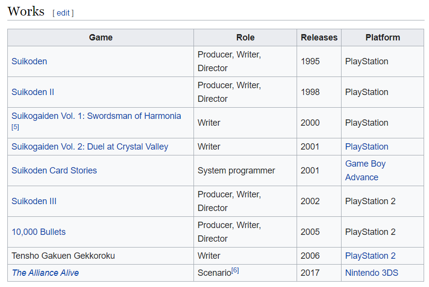 I wouldn't be surprised if Suikoden III is much better than the preceding games, the dude wrote two full VNs in the interim. So many of 1 and 2's problems are just the same things you see in any nanowrimo or serial web-fic by a first-time author.