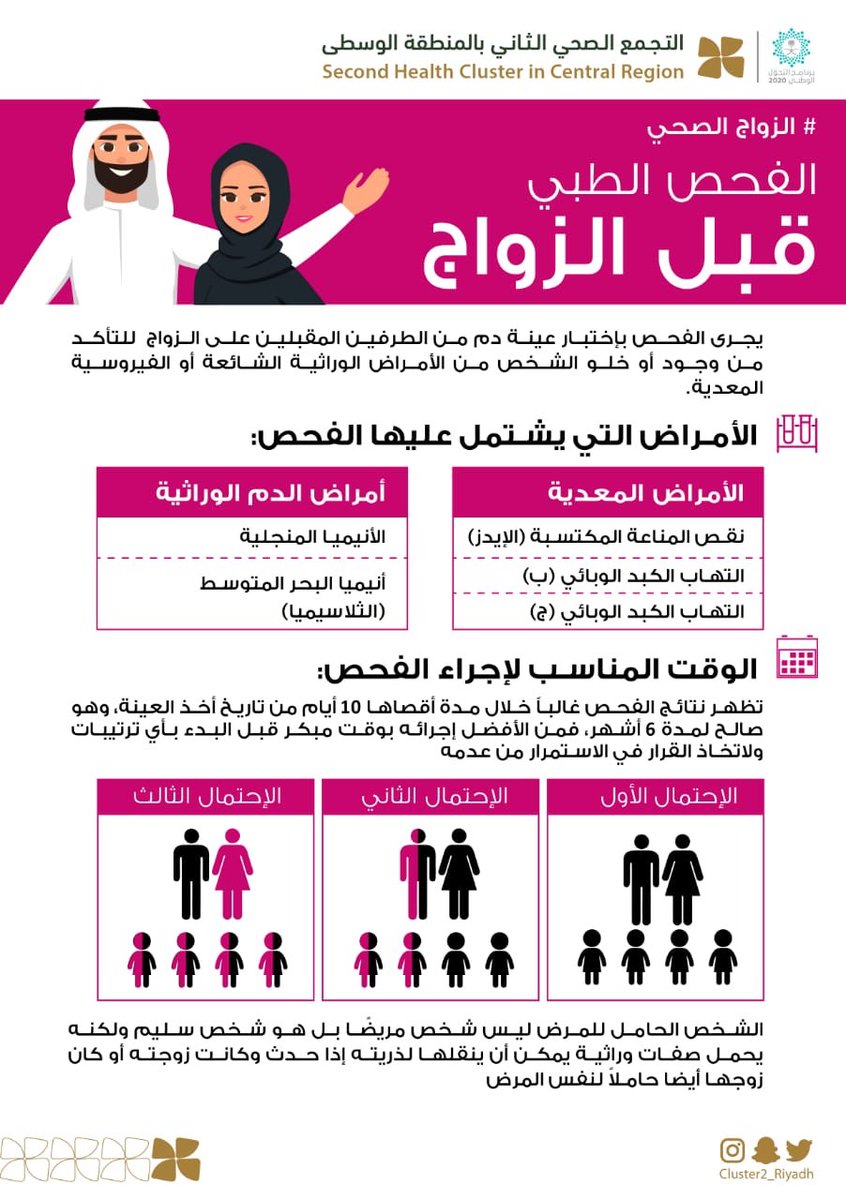 حجز موعد فحص الزواج موقع المحيط