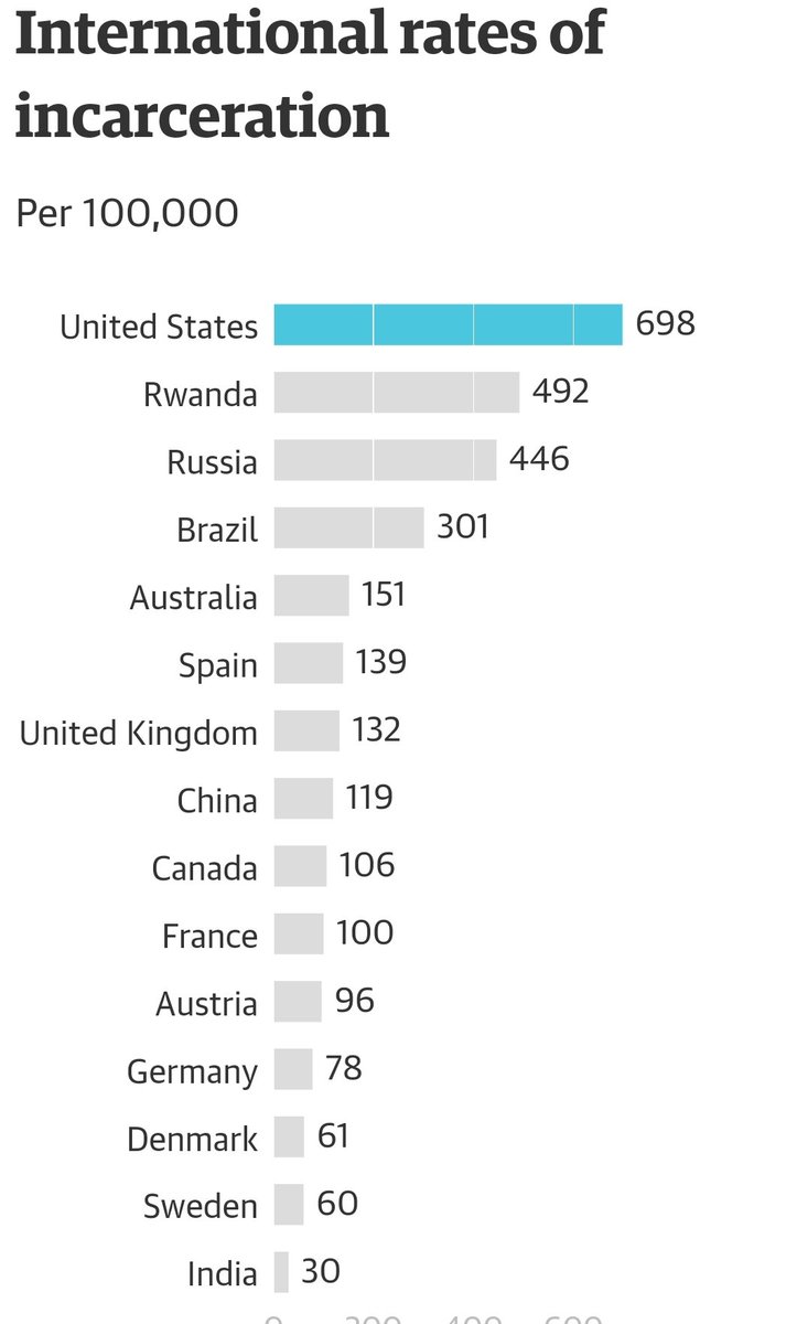 More prison infoUSA a free country? Not really