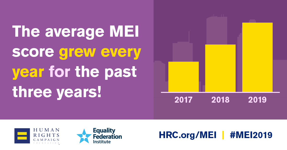 "The average MEI score grew every year for the past three years" with an increasing chart