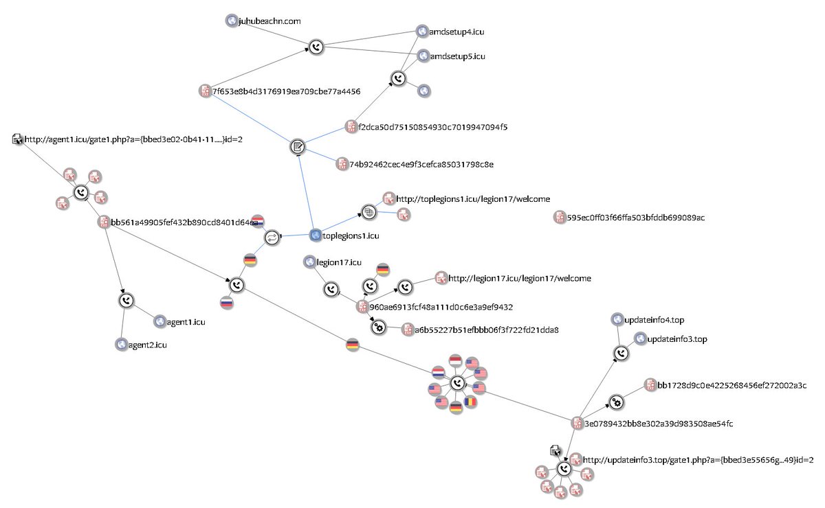 Pepper Potts On Twitter Malware Downloader Unknown To Me