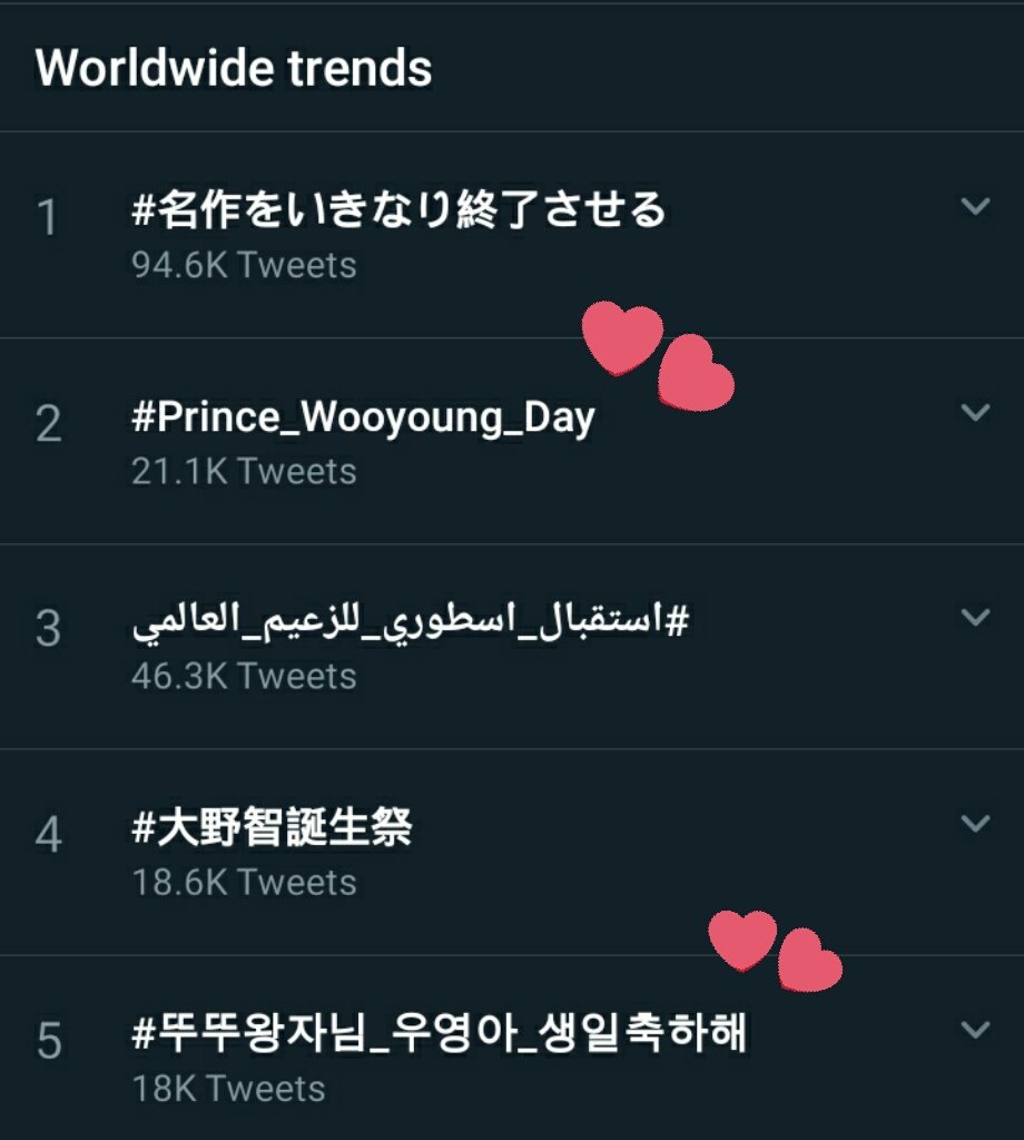 AteezRus's tweet photo. 2 место в мировых:
#Prince_Wooyoung_Day 
5 место в мировых:
#뚜뚜왕자님_우영아_생일축하해 

Так держать, Эйтини✊💕

#ATEEZ #에이티즈 #우영 #WOOYOUNG #УЁН https://t.co/wHEvgVSl5h