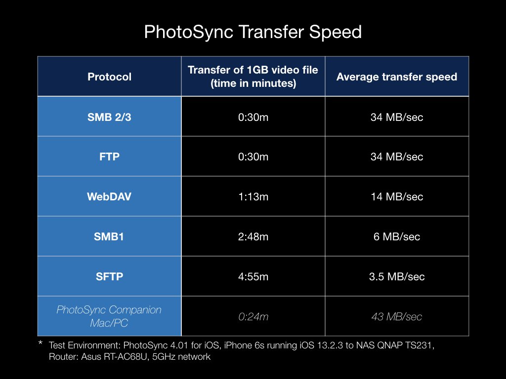 PhotoSync (photosync_app) / Twitter