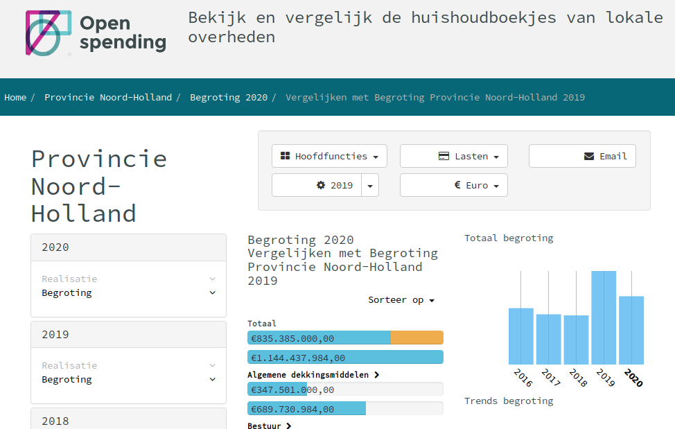 Het <a href="/statistiekcbs/">CBS</a> heeft vandaag de begrotingen voor 2020 van alle 12 provincies en alle 355 gemeenten online gezet🎉

Deze bedragen💰💶 zijn natuurlijk weer makkelijk te bekijken🔎 en te vergelijken📊 op openspending.nl

Meest gedaalde provincie: @NoordHolland met 27%📉!