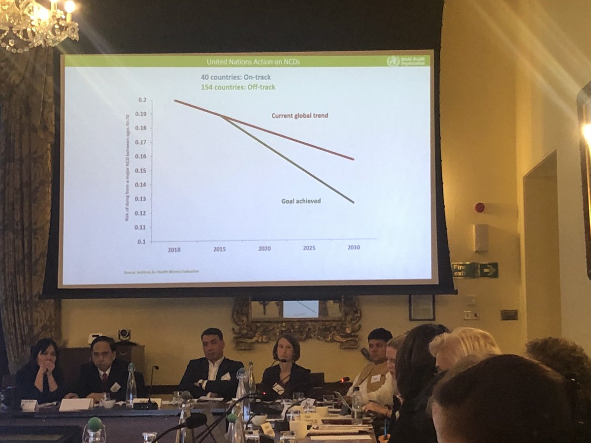 HealthFinInst's tweet image. The world is off track on reaching #SDGs 3.4 #ncds @WiltonPark