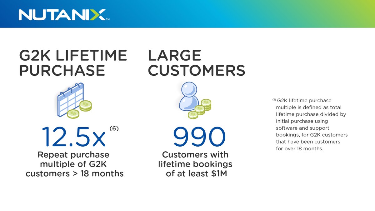 dheeraj's tweet image. Thanks to our customers for helping us achieve a record number of deals over $1M in Q1 FY20. Delivering customer delight continues to be our north star @nutanix  #CustomerObsessed #Nutanix #NTNX $NTNX