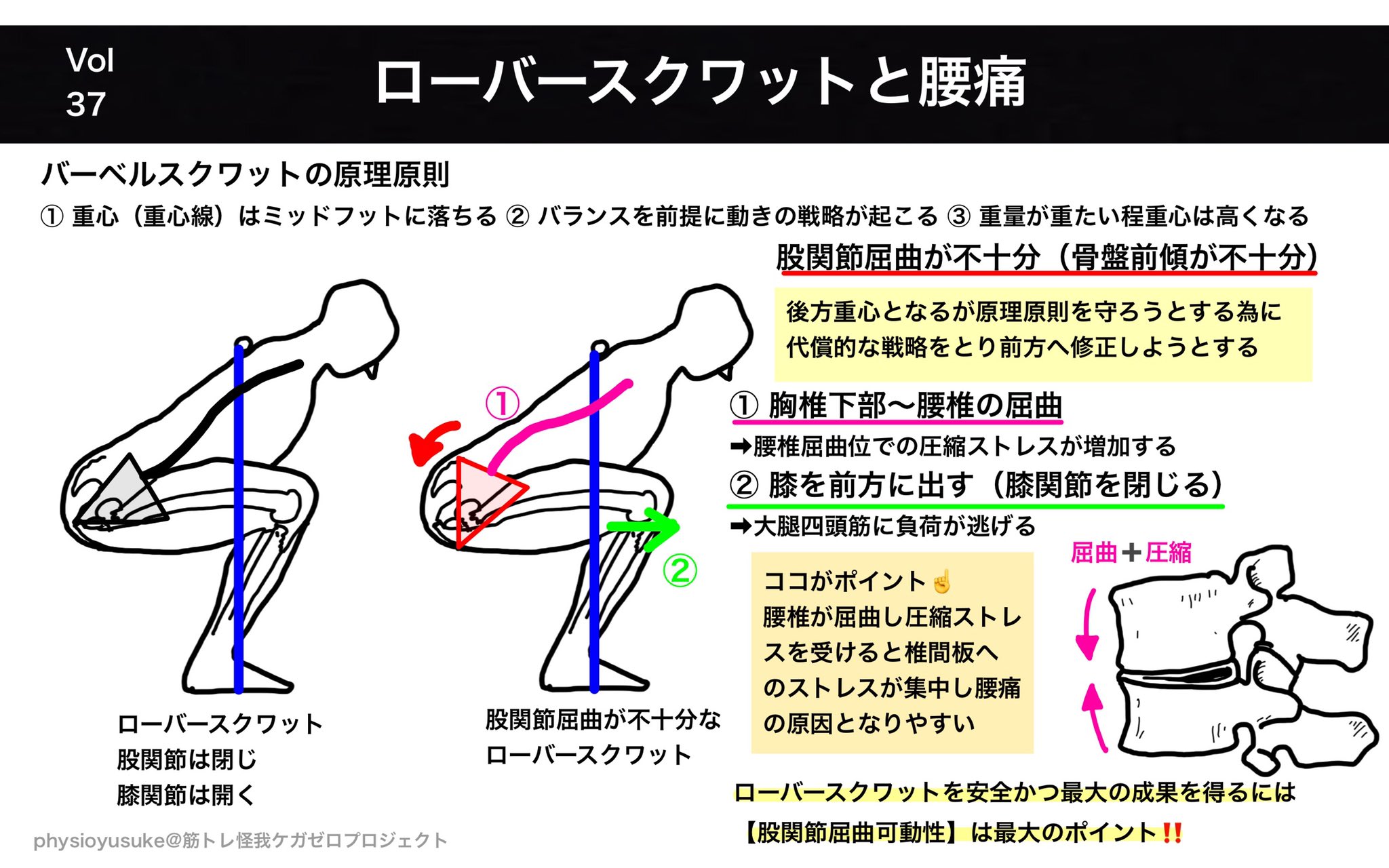 See Physioyusuke S Tweet On Nov 25 19 Twitter