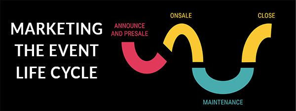 With live events, there are many touchpoints with customers during different time periods leading up to the event. Our strategy enables you connect audiences during these touchpoints to maximize audience reach and ultimately sell more tickets. hello.etix.com/marketing-the-…