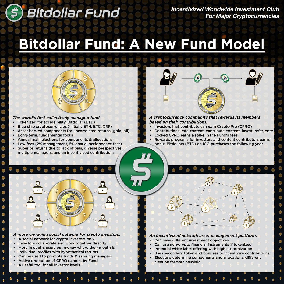 Bitdollar Fund represents a new fund model, Incentivized Network Asset Management, that benefits from the wisdom of crowds.

BitdollarICO.com BitdollarFund.com

@LucceCervigni @realcryptojen

#cryptocurrencies #incentives #BItdollar #BTD #ICO #innovation #fintech