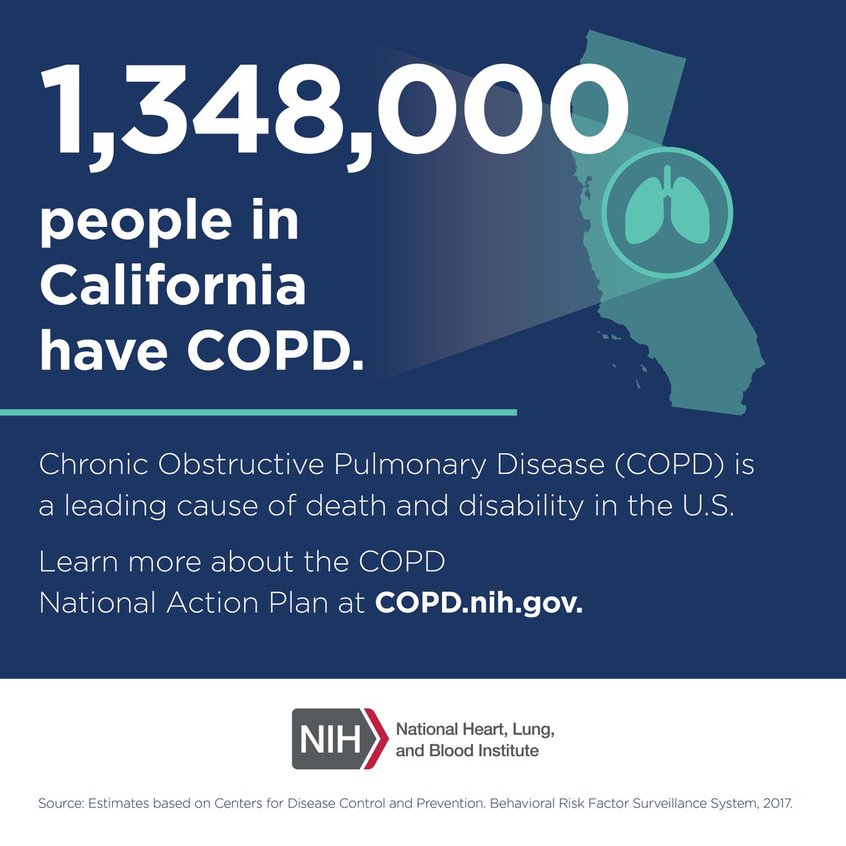 Did you know #COPD affects 1,348,000 people in California and is the 4th leading cause of death in the US? Join me on a #COPDJourney this #COPDAwarenessMonth to raise awareness and promote earlier diagnosis and treatment.