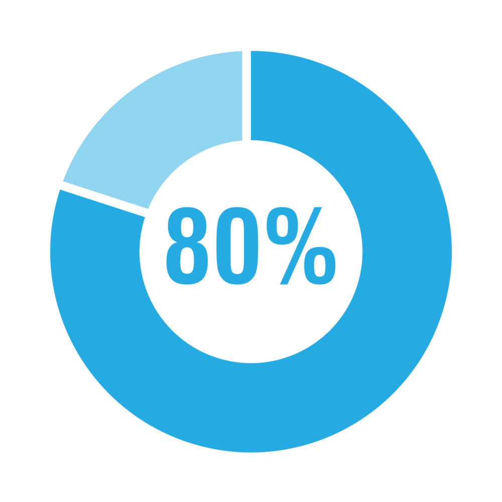 MEDEFLM's tweet photo. 🆙Actualité🆙
Pour changer les mentalités sur l'égalité Femmes - Hommes, le #MedefLM s'engage avec
➡️80% des commissions de travail présidées par des femmes
➡️Un conseil d'administration constitué de 30% de femmes https://t.co/nqGZqmQXFP