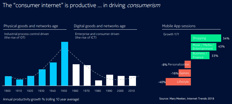 christpatsi's tweet photo. #Nokia is clearly after the big opportunity that #5G presents for industries, similar to what #4G did for consumers with the smart phones/mobile apps.
#Bosch applying for spectrum in Germany is a noteworthy sign. The driver? This👇presented by @MarcusWeldon at #NokiaIAR #GAF19 https://t.co/DZkzzkueMc
