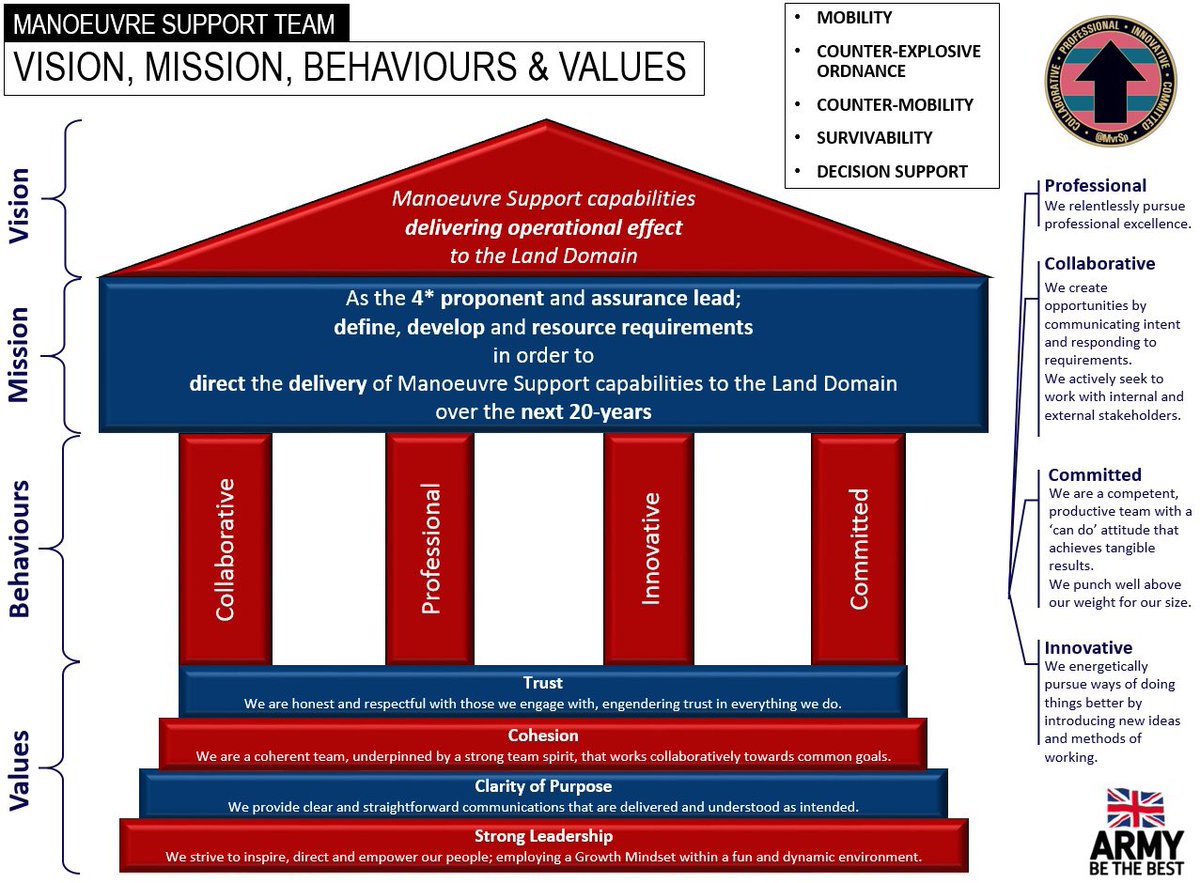 British Army Manoeuvre Support tweet media