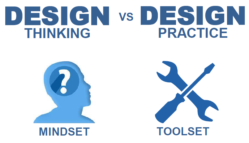 Design thinking is a mindset not a process! A big thanks to Mike Lachapelle (<a href="/mike_lach/">Michael Lachapelle</a>) for a great presentation at the last IIBA-OO monthly meeting. Missed it? Check out Mike's presentation at:
ottawa-outaouais.iiba.org/news/design-th…